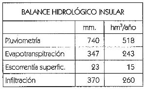 Balance hidrol�gico insular