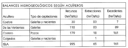 Balances h�dricos