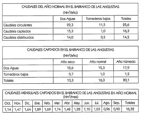 Balances h�dricos