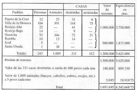 Temporal del norte en 1826
